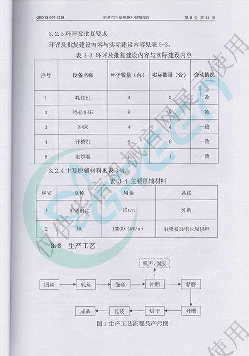 环评批复要求及生产工艺
